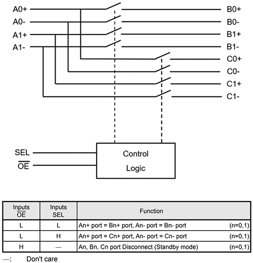 Image of block diagram (top) and truth table (bottom) for a Toshiba differential MUX/DEMUX