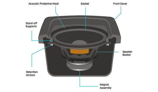 Diagram of speaker, retaining features, and sealing interface work together within the enclosure