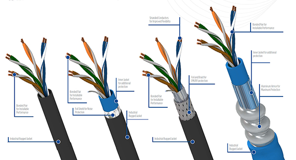 Image of four examples of industrial Ethernet DataTuff cables from Belden (click to enlarge)