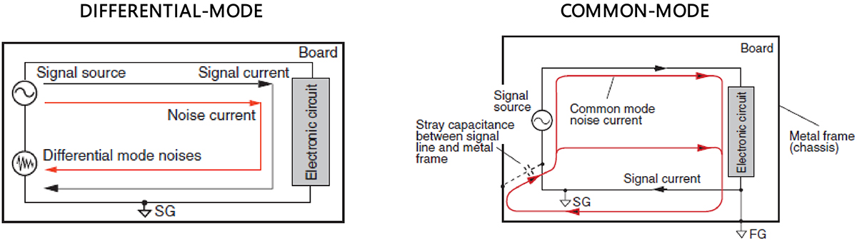 Selecting EMC Filters for Power Electronics | DigiKey