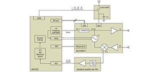 Image of RADAR-Based Systems Aid the Change from Smart Buildings to Homes That Care