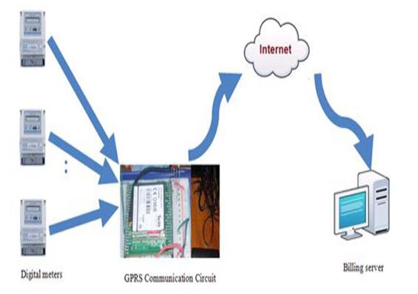 Image of AMR System Architecture