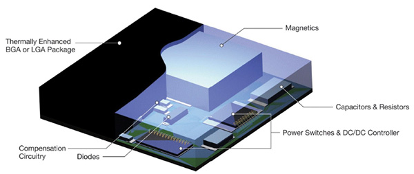 Modular U Core The Second Revolution of the uModule® | DigiKey