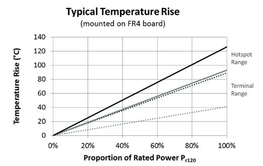 Image of Are You Taking Lightweighting Too Far?