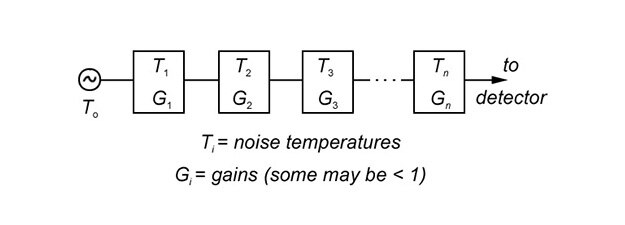 Image of I Understand Noise Figure, but How Did Noise Get a ‘Temperature’?