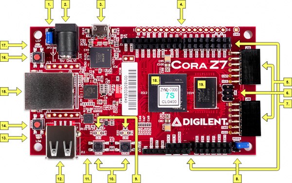 Image of Cora Z7S Top View