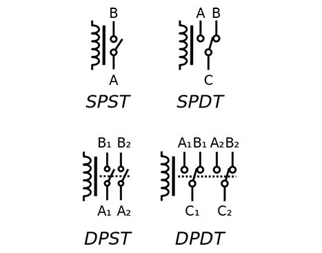 Image of SSRs Are Useful, but Take Another Look at Modern Electromechanical Relays