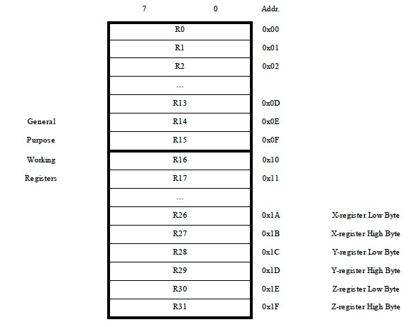 8-bit Microcontroller Is Still a Great Option | DigiKey