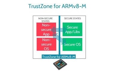 Image of Don’t Be Afraid to Challenge Your CPU Vendor’s Security Claims