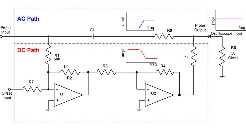 Image of What is an Active Rail Probe and How Do I Use It?