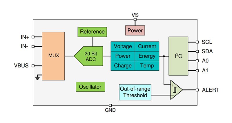 Image of The New INA228 Digital Power Monitor Lets My BattLab-One Measure Down to Nanoamps