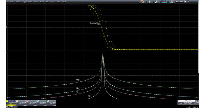 Image of What is the Difference Between Timing Jitter and Phase Noise?