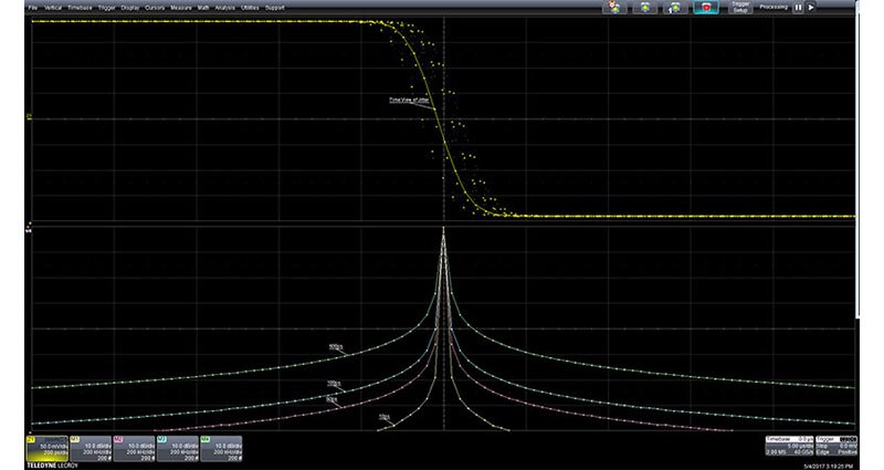 Image of What is the Difference Between Timing Jitter and Phase Noise?