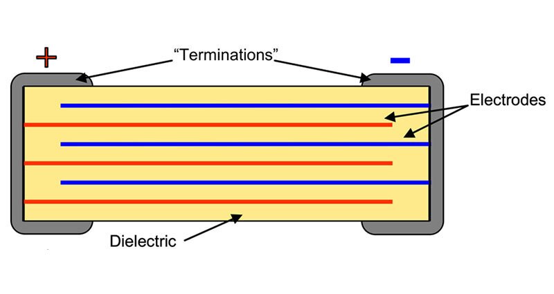 Image of For EVs, 800 Volt Multilayer Ceramic Capacitors With Flexible Terminations Ensure Safe, Reliable Charging