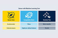 The Edge Sensing Ecosystem| DigiKey