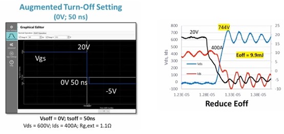 使用Microchip 可配置碳化硅关断技术