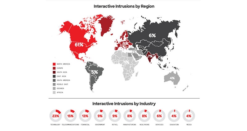 Image of State-Backed Cyberattacks Focus on Supply Chain