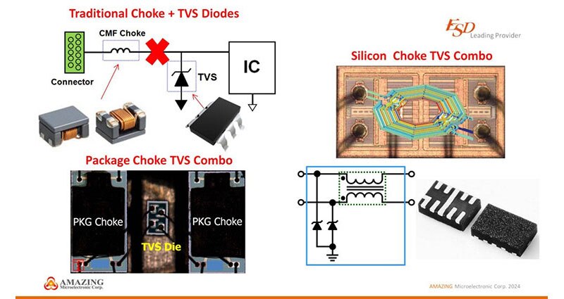 Image of A Comparison of Traditional, Multi-Chip, and Single-Chip EMI Choke TVS Combo Technologies