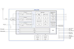 Use a Kit to Develop GNSS-based Precision | DigiKey