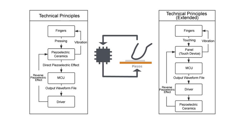 Image of Piezoelectric Ceramics: Driving the Silent Interaction Revolution