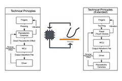 Image of Piezoelectric Ceramics: Driving the Silent Interaction Revolution