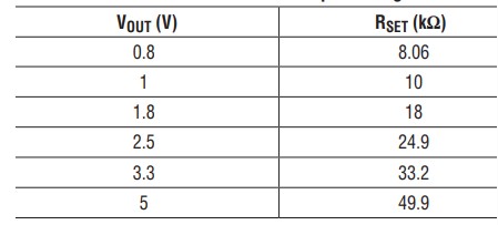 输出电压与电阻对应关系