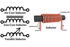 Image of Power Inductors: Get Higher Performance from New Materials and Fabrication Techniques