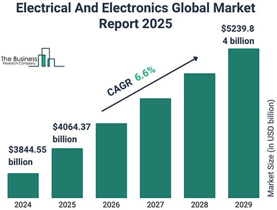 2026 Market Outlook Supply chain regionalization shift