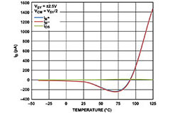 Image of Why We Need New Op Amps Despite Already Having So Many Good Ones