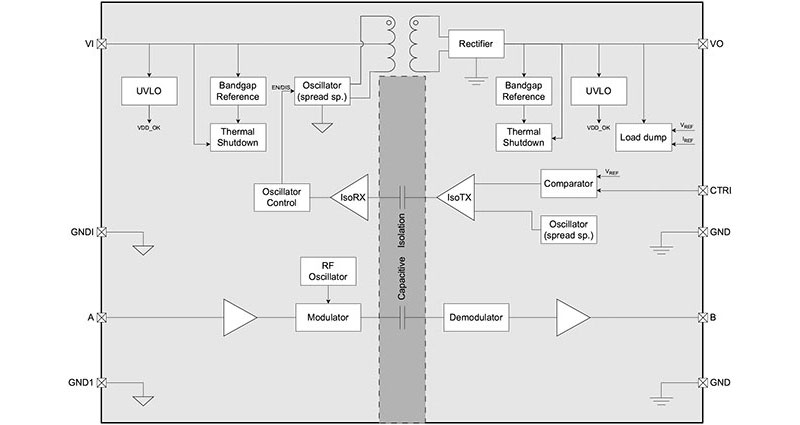 Image of How to Isolate Data and Power Using 3750 Volt RMS Digital Isolators