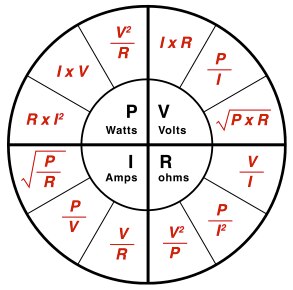 ohm law