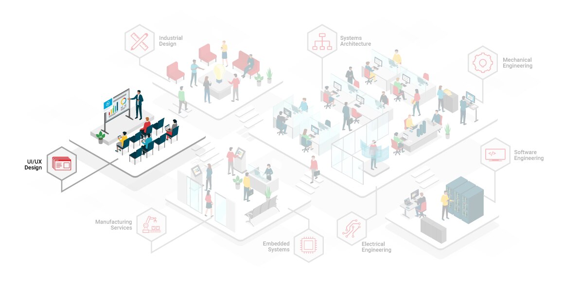 UI/UX Design