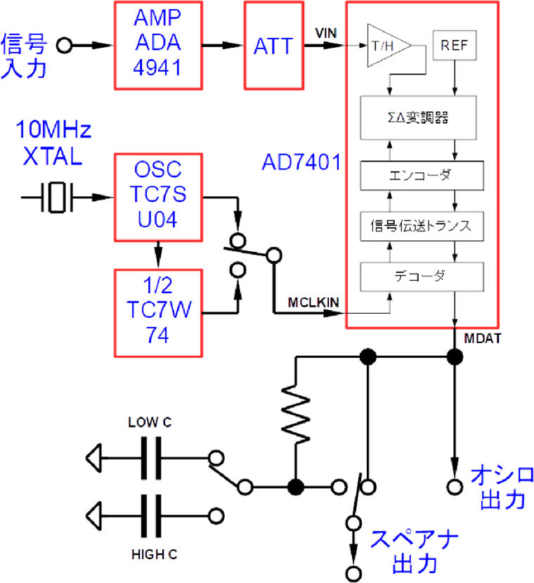 Image of Part 2: Experimental Study: Noise Shaping Circuits in Commercial ICs