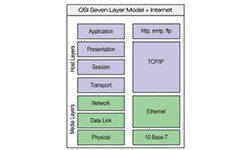 Image of Optimiser les architectures de communication de l’Industrie 4.0 avec des concentrateurs et des convertisseurs E/S multiprotocoles