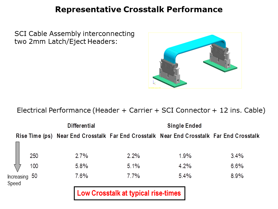 SCI Cable-Slide16