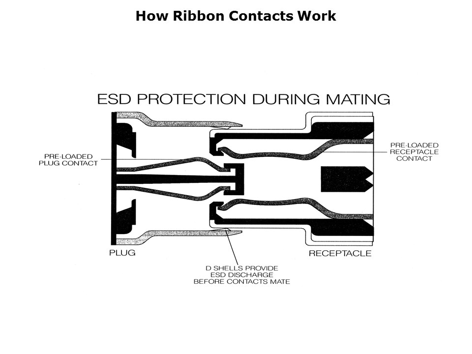 IO-Connector-Slide11