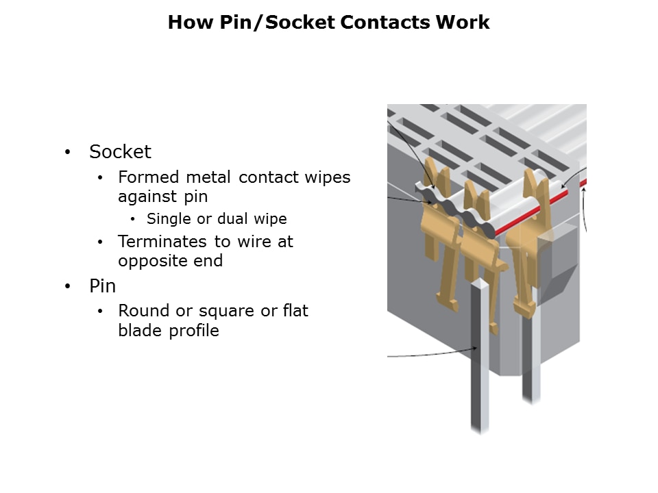 IO-Connector-Slide7