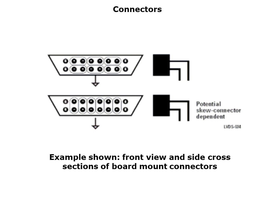 LVDS-Slide16