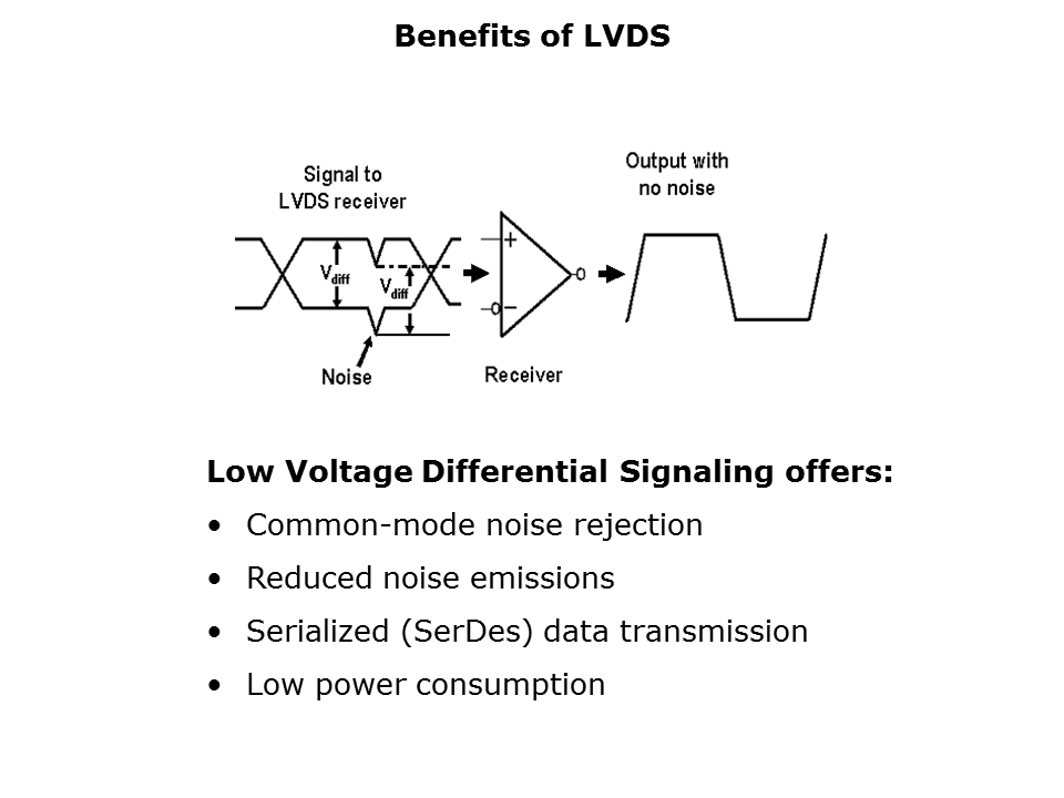 LVDS-Slide3