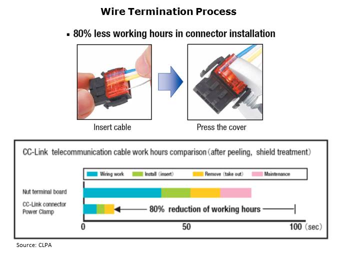 Power Clamp System Slide 13