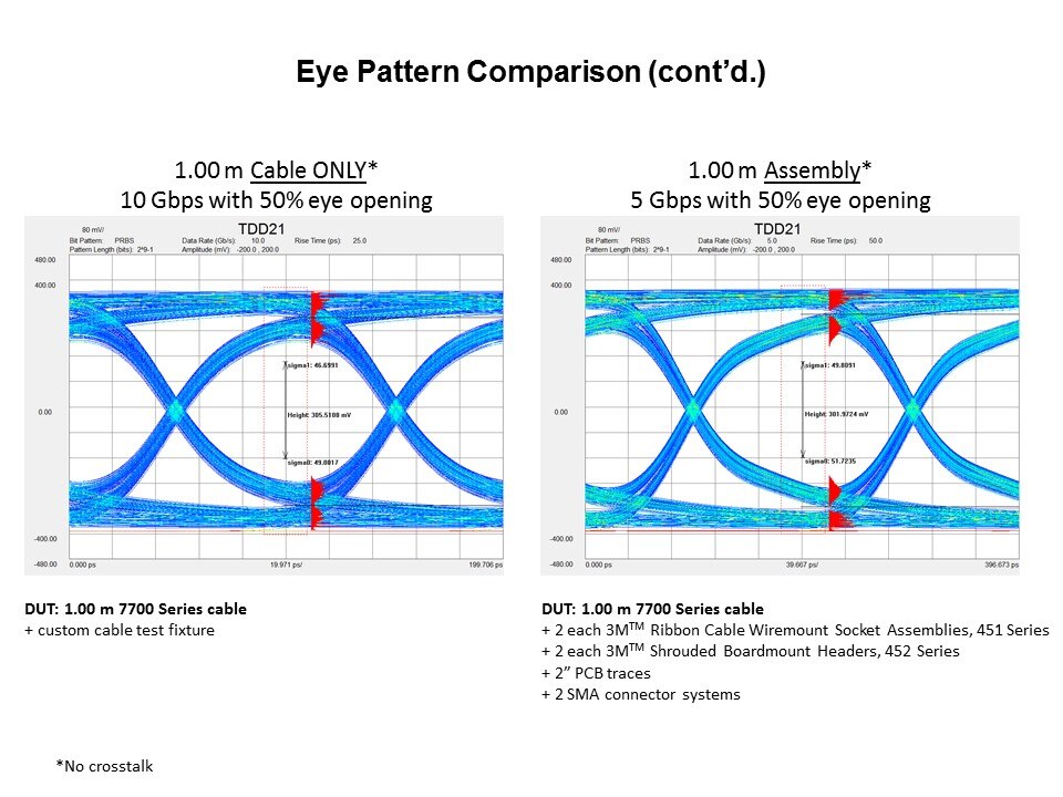 eye 10