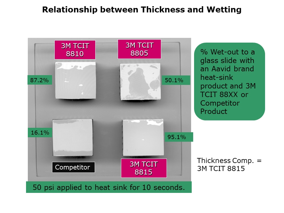 TIM-Slide9