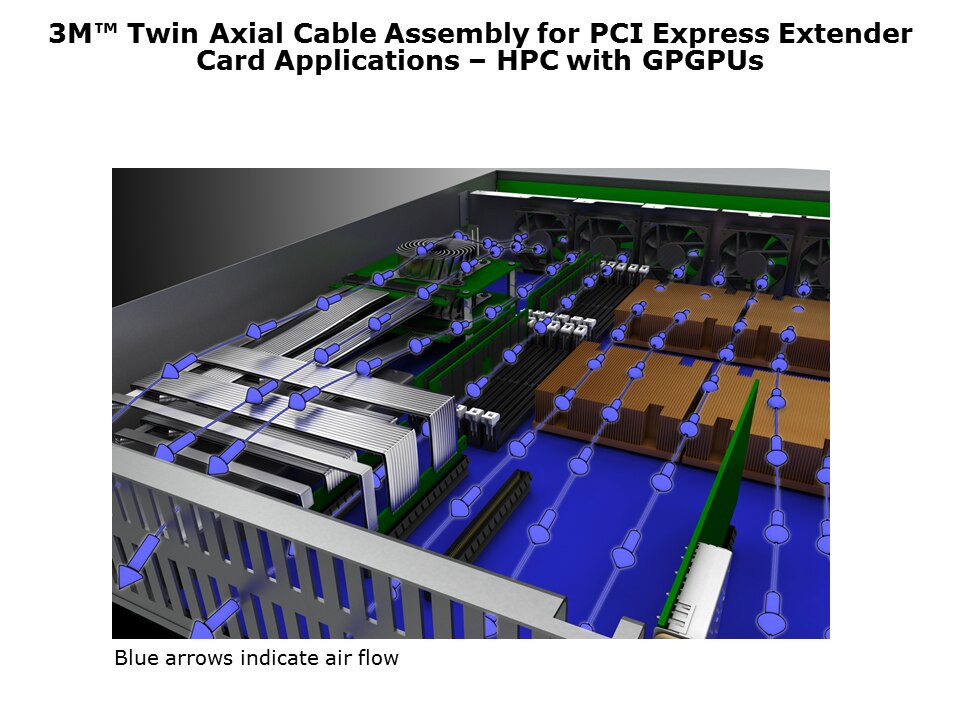 Twin-Axial-Slide17