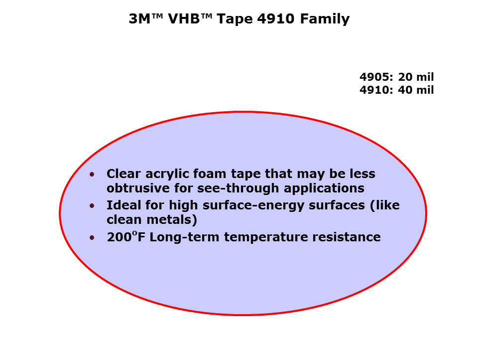 VHB-Slide19