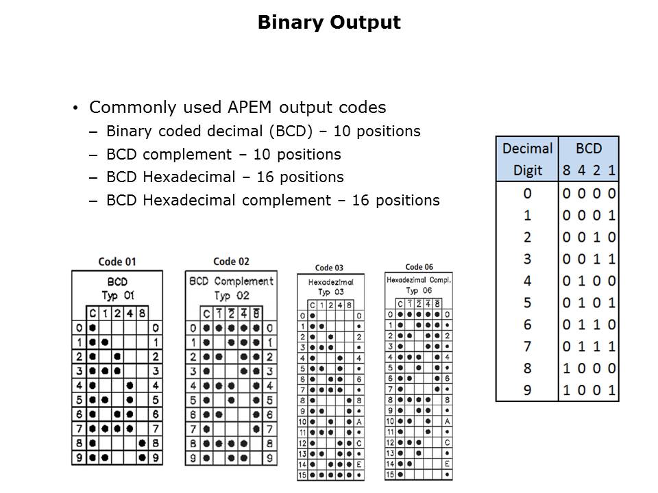 DIP Coded Rotary Switch Slide 3