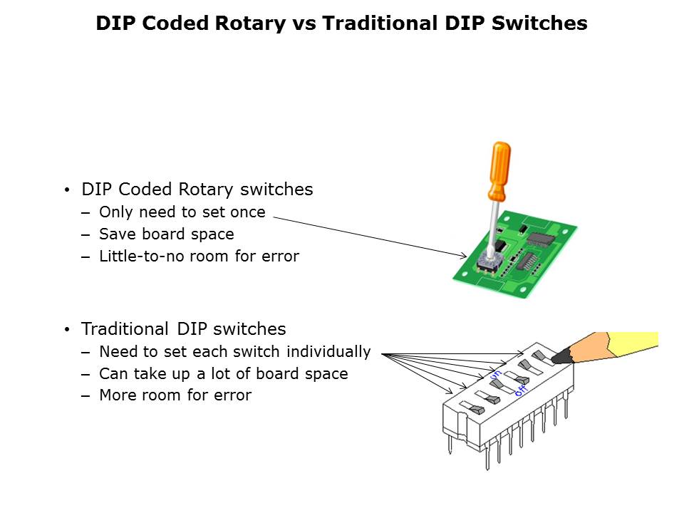 DIP Coded Rotary Switch Slide 4