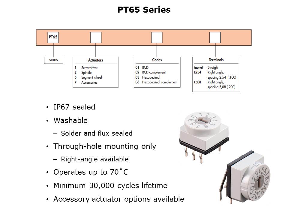 DIP Coded Rotary Switch Slide 9