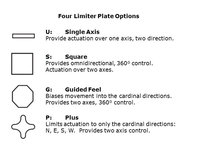 four limit plate 