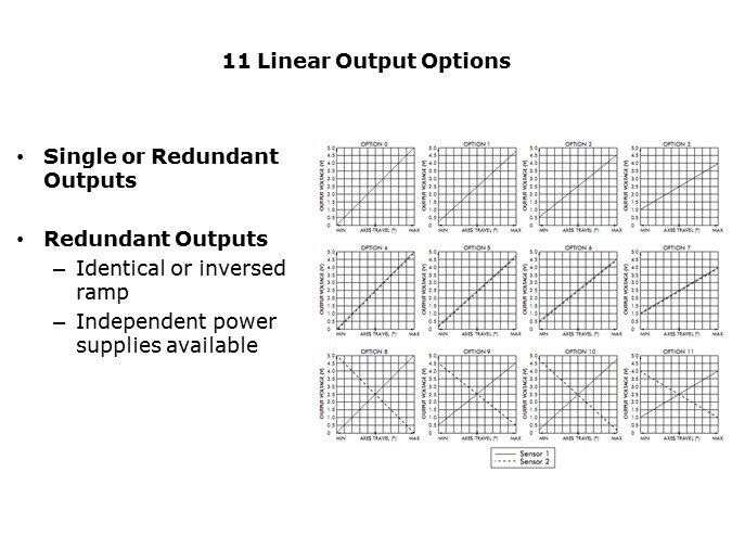 11 linear output