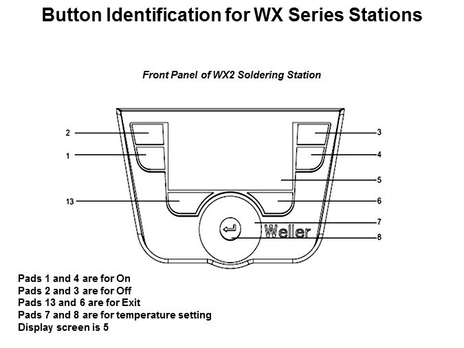 Button Identification for WX Series Stations